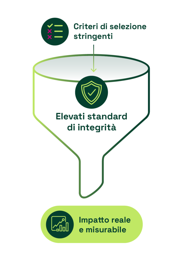 arpinge esg natural capital aziende transizione energetica